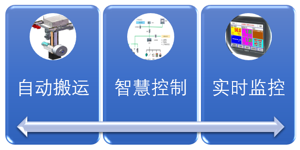 汽车焊装生产线复杂装具助力机械手应用
