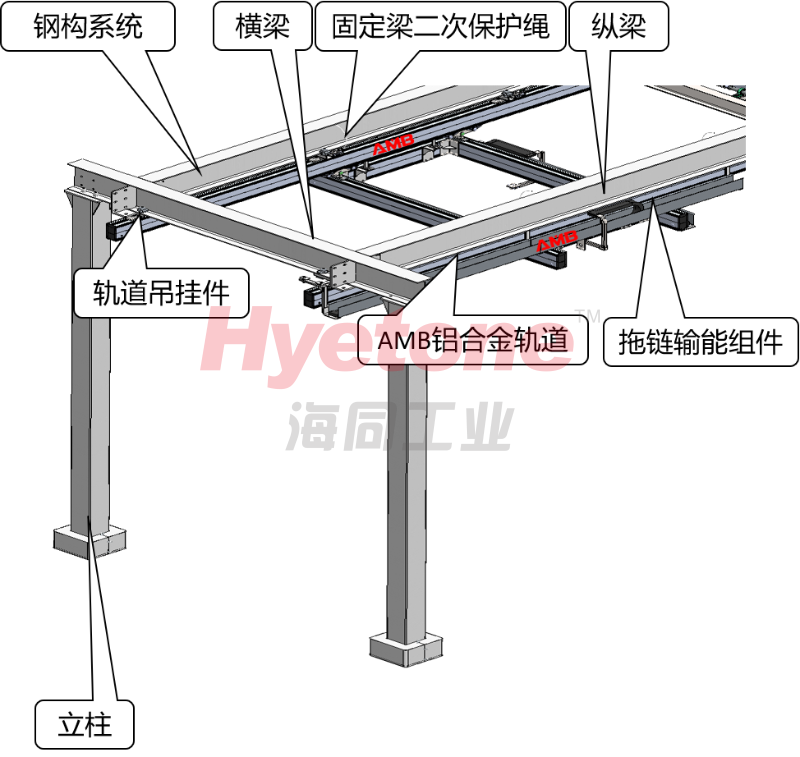 6-AMB桁架系统铝合金轨道系统