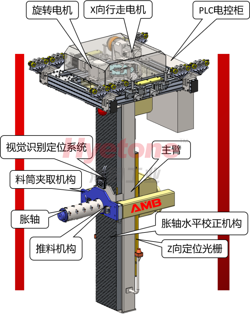 8-AMB-OHT卷料自动上下料 提升主机 带视觉识别定位系统