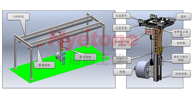 卷料智能自动上下料OHT机械手及信息化管理系统如何组成