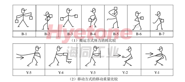 EXO搬运外骨骼