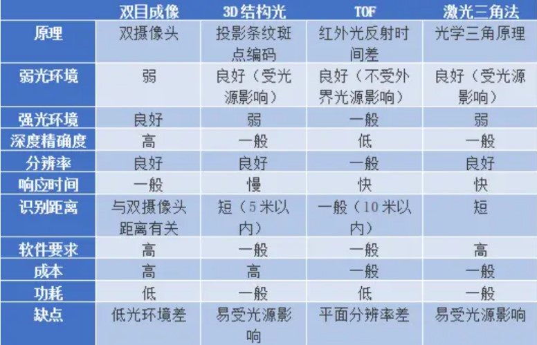 视觉识别测量技术3