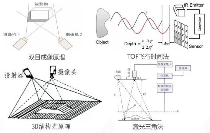 视觉识别测量技术2