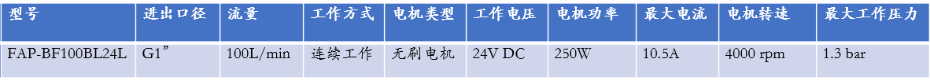 100L防爆泵