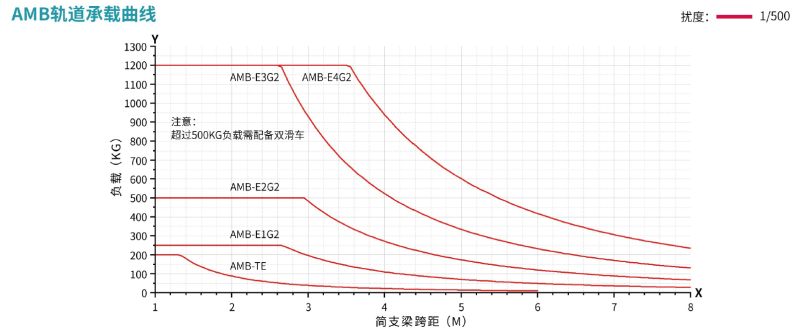 海同工业AMB铝合金轨道系统汽车生产线4S汽车维保服务精益生产制造1