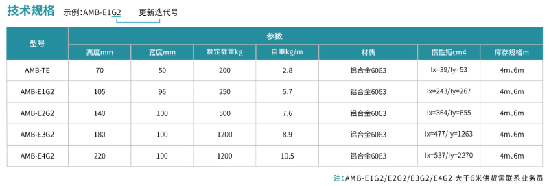 海同工业AMB铝合金轨道系统汽车生产线4S汽车维保服务精益生产制造