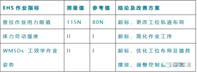 EHS助力机械手