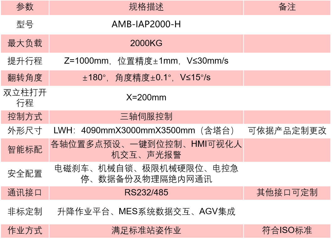 AMB-IAP多自由度智能装配平台.png