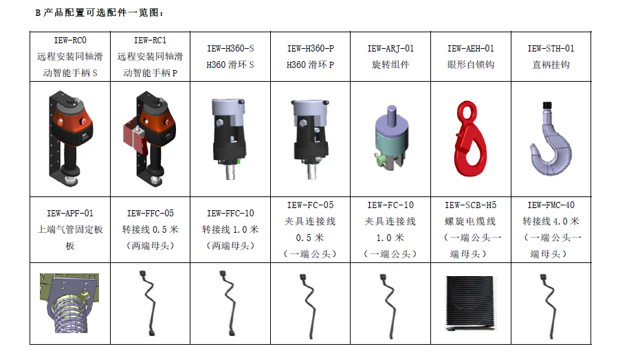 产品配置