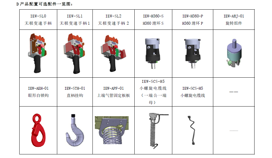 产品配置