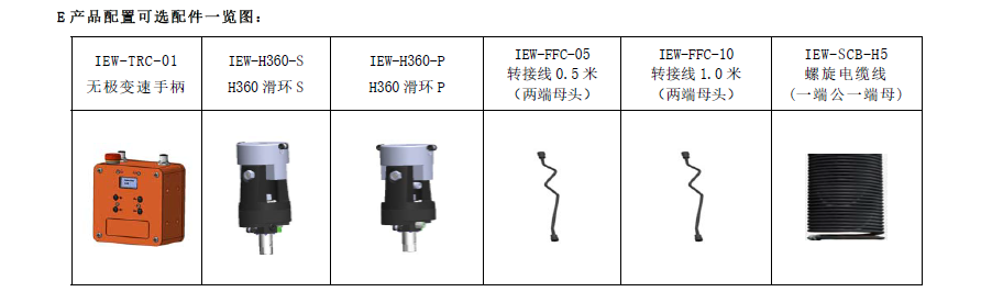 产品配置