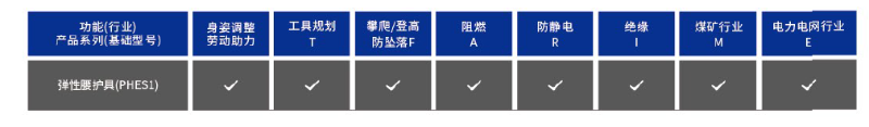 防坠落安全带,电网用,煤矿用