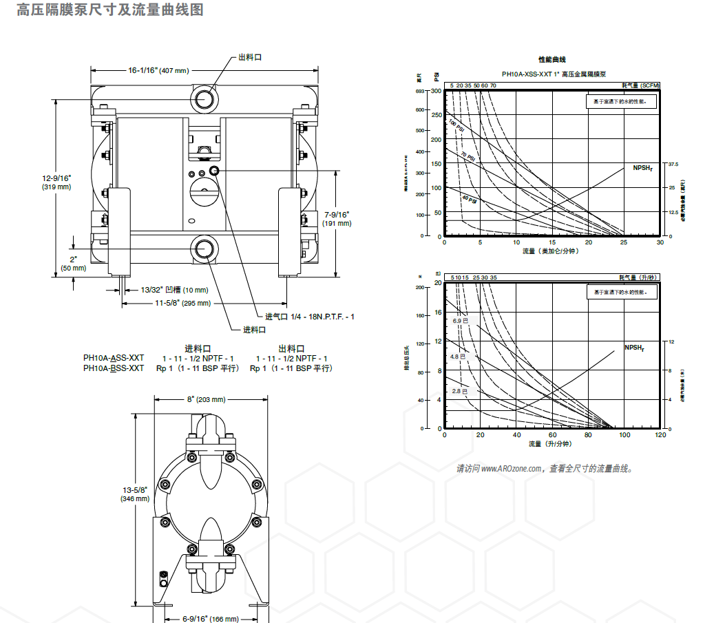 ARO高压隔膜泵