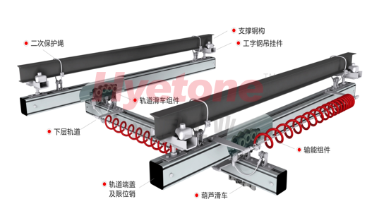 铝轨,铝合金轨道,AMB,助力机械手,eepos